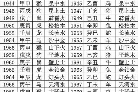 五行命格計算|生辰八字查詢，生辰八字五行查詢，五行屬性查詢